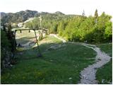 Planina Storeča raven - Vogel