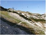 Planina Storeča raven - Vogel