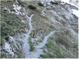 Planina Storeča raven - Vogel