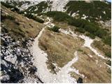 Planina Storeča raven - Vogel