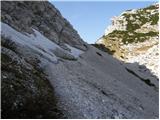 Planina Storeča raven - Vogel