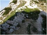 Planina Storeča raven - Vogel