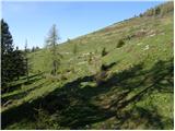 Planina Vodol - Planina Javorje