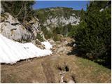 Planina Loka - Lanež