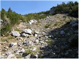 Planina Loka - Lanež