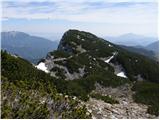 Planina Loka - Velika Raduha