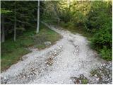 2nd hairpin turn of Vršič road - Visoki Mavrinc