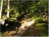 2nd hairpin turn of Vršič road - Visoki Mavrinc