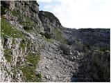 Planina Blato - Čelo