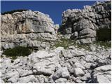 Planina Blato - Čelo