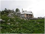 Planina Blato - Rigeljc
