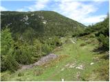 Planina Loka - Kup (na Raduhi)