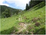 Planina Loka - Kup (na Raduhi)