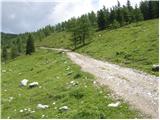 Planina Loka - Kup (na Raduhi)