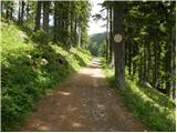 Planina Loka - Koča na Loki pod Raduho