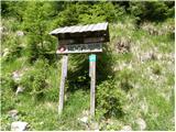 Planina Loka - Kup (na Raduhi)
