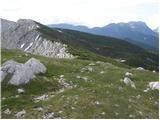 Koprein-Petzen - Končnikov vrh