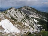 Bistriška špica / Feistritzer Spitze