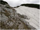 Jakobe - Feistritzer Spitze