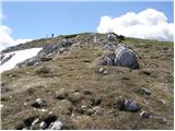 Koprivna (Kumer) - Bistriška špica / Feistritzer Spitze