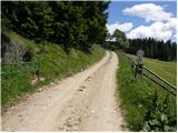 Koprivna (Kumer) - Bistriška špica / Feistritzer Spitze