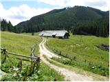 Koprein-Petzen - Planina Zgornja Luža