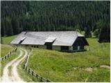 Koprein-Petzen - Planina Luža