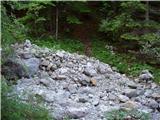 Rabelj / Cave del Predil - Šober / Monte Sciober Grande