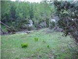 Rabelj / Cave del Predil - Šober / Monte Sciober Grande