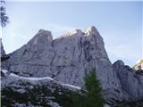 Rabelj / Cave del Predil - Šober / Monte Sciober Grande