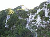 Rabelj / Cave del Predil - Šober / Monte Sciober Grande