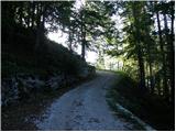 Cave del Mole - Rifugio Corsi