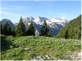 Cave del Mole - Rifugio Corsi