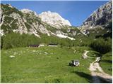 Cave del Mole - Rifugio Corsi