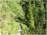 Cave del Mole - Rifugio Corsi