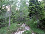 Cave del Mole - Rifugio Corsi