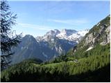 Cave del Mole - Rifugio Corsi