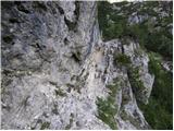 Cave del Mole - Rifugio Corsi