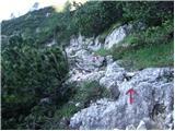 Cave del Mole - Rifugio Corsi