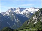 Cave del Mole - Rifugio Corsi