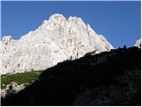 Cave del Mole - Rifugio Corsi