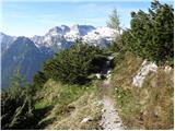 Cave del Mole - Rifugio Corsi