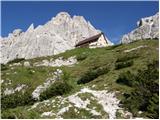 Cave del Mole - Rifugio Corsi