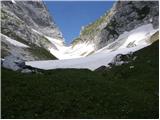 Sella Nevea - Špik nad Nosom / Foronon del Buinz