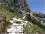 Cave del Mole - Rifugio Corsi