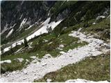 Cave del Mole - Rifugio Corsi