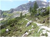 Cave del Mole - Rifugio Corsi