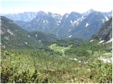 Cave del Mole - Rifugio Corsi