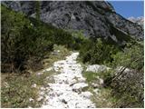 Cave del Mole - Rifugio Corsi