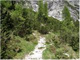 Cave del Mole - Rifugio Corsi